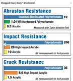 National Cycle N2270 Chopped Heavy Duty Windshield  HD Jap Triumph Indian Victory