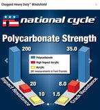 National Cycle N2270 Chopped Heavy Duty Windshield  HD Jap Triumph Indian Victory