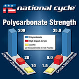 Lexan Polycarbonate strength National cycle 